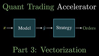 Quant Trading Accelerator - Part 3: Vectorization