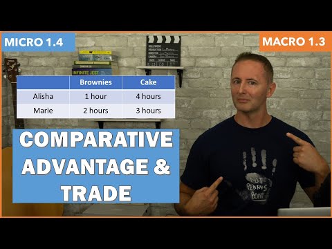 Macro 1.3 - Comparative Advantage & Gains from Trade - NEW!