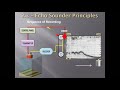 Echo Sounder On Ships Principle Of Operation