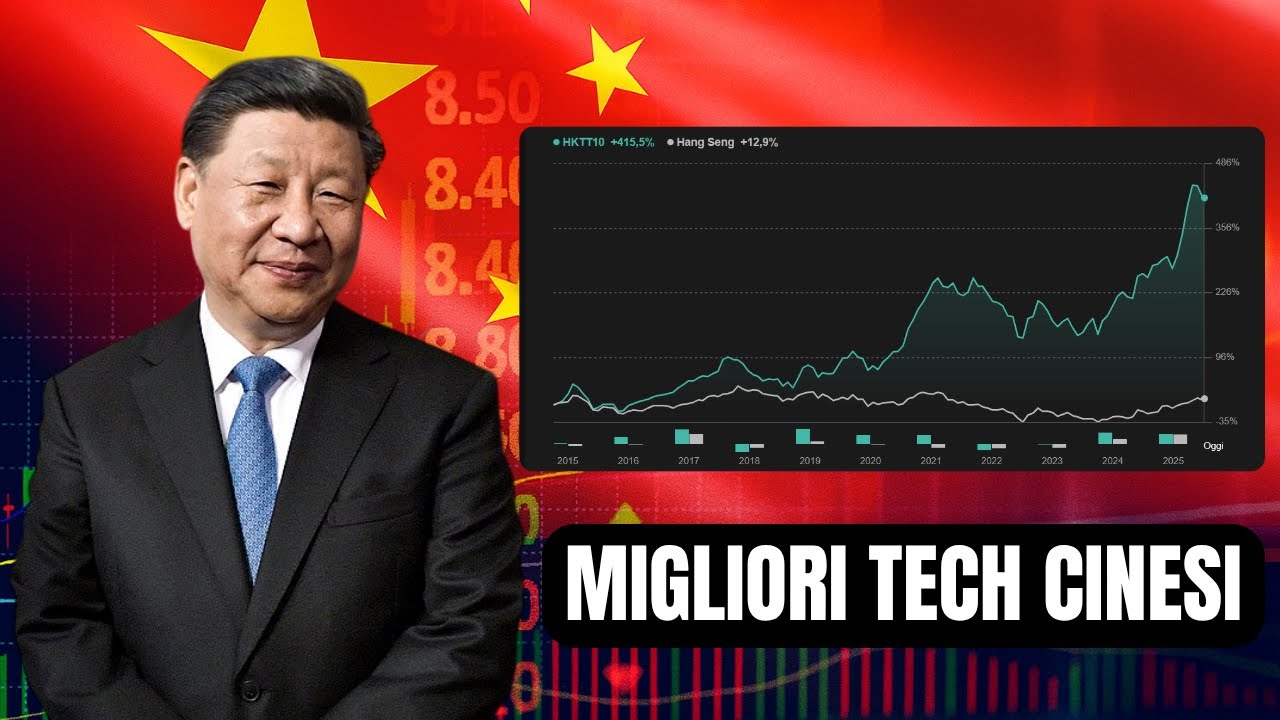 Le Azioni Tecnologiche Cinesi da COMPRARE OGGI secondo InvestingPro