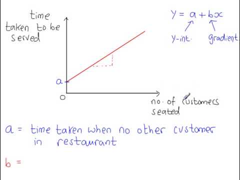 Regression - Interpretation of a and b in y=a+bx