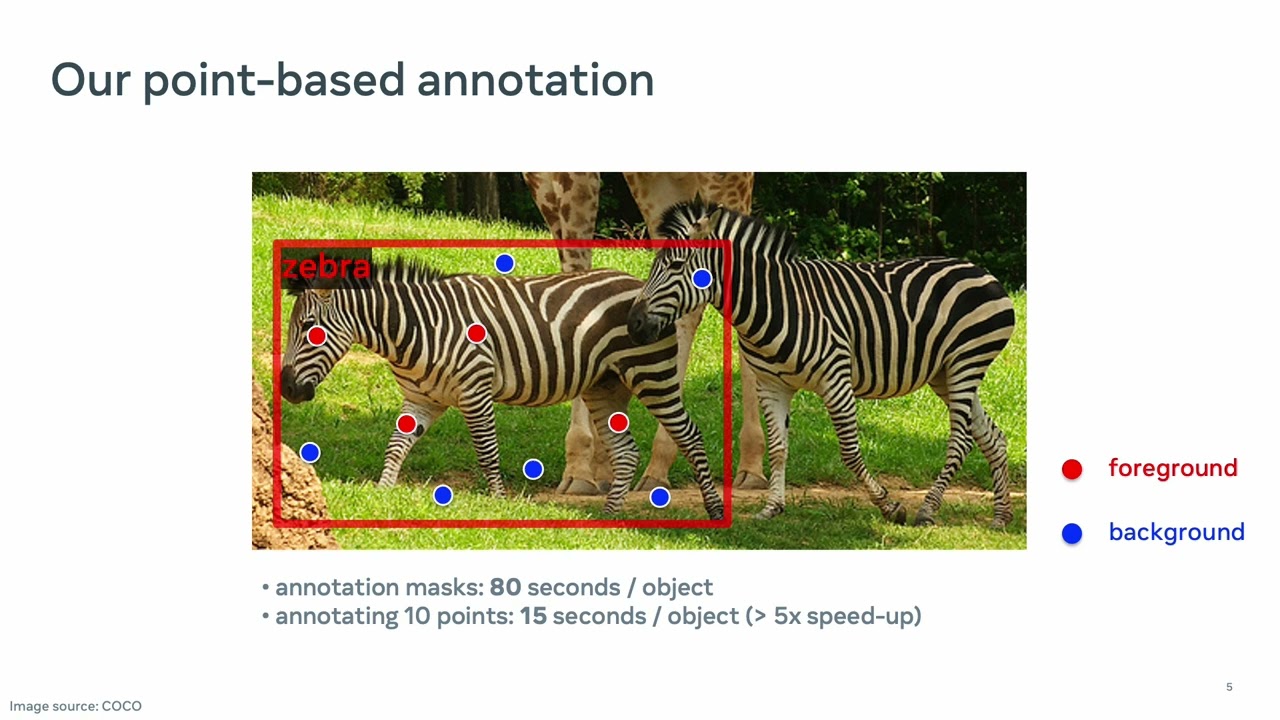 Pointly Supervised Instance Segmentation | CVPR 2022