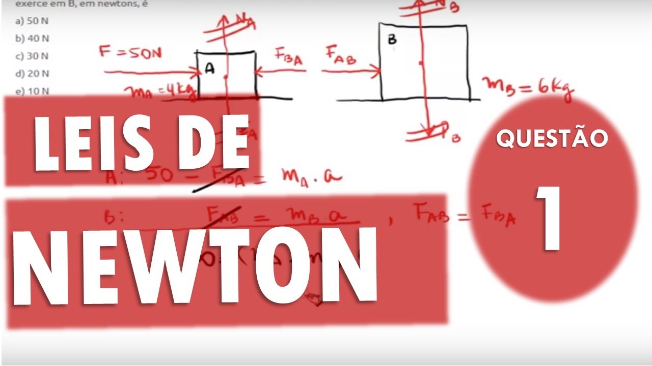 Aplicações das leis de Newton- Exercício resolvido 1