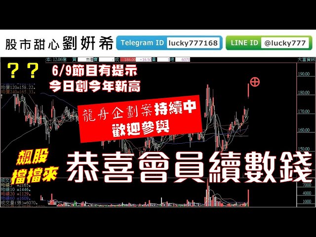 0616廣播題目【股市甜心　劉&#23032;希】陸海70%，這檔老朋友又創今年新高，飆股一檔接一檔，恭喜會員續數錢