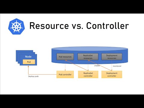 Understanding Kubernetes - Resources vs. Controllers