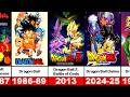 All Dragon Ball Movies Tv Series And Short Films 1986 2025 UPCOMING