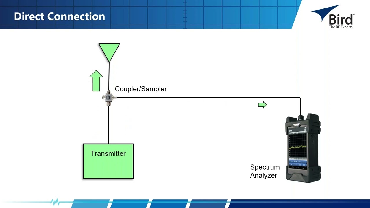 Bird RF Spectrum Analyzer Basics