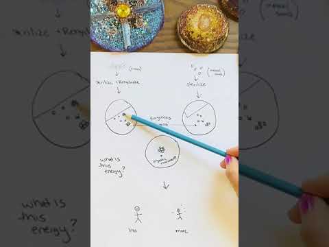 Wilhelm Reich and Orgone Energy