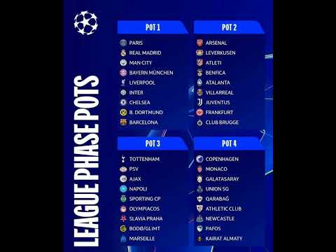 Champions League Group Stage Draw Pots Revealed! 😱🏆 #liverpool