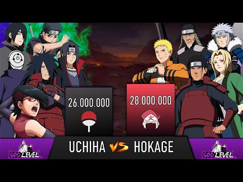 UCHIHA CLAN VS HOKAGE POWER LEVELS - AnimeScale