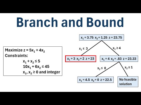 Integer Programming Branch Bound Method