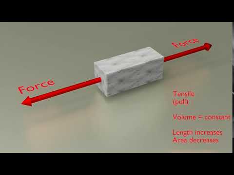 Tensile force animation  #tensile #stress #direction #animation