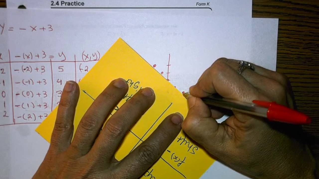 Math 1 Unit 2 4 Homework Help Myers