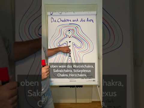 Die Chakren und die Aura