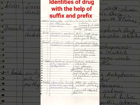 identified the drug molecules with the help of suffix and prefix