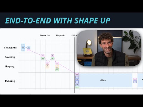 End-to-End with Shape Up: A Real-World Case Study