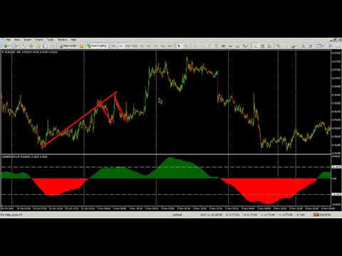5 MIN TF FREE FOREX INDICATOR  WIN RATIO IS MORE THAN +90% - NON REPAINTING