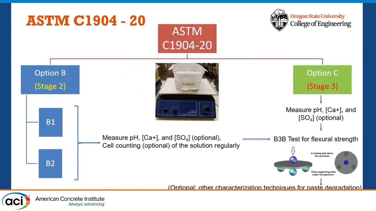 Service Life Prediction of Concrete Against Microbial Induced Corrosion