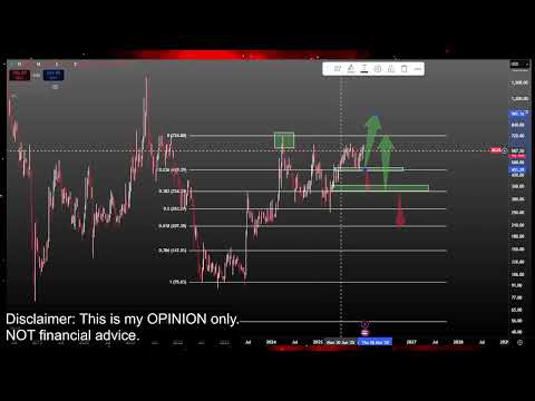 Bitcoin Cash: 1000 $-Bullrun-Pumpe?! BCH-Kryptopreisprognose und technische Analyse heute (2026)
