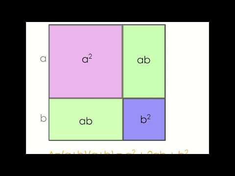 Grafische Darstellung der 1. binomischen Formel