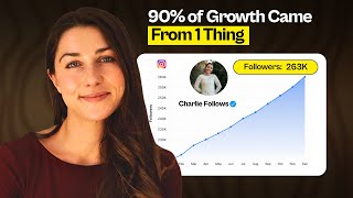 What 6 Months Of Testing Social Media Taught Me
