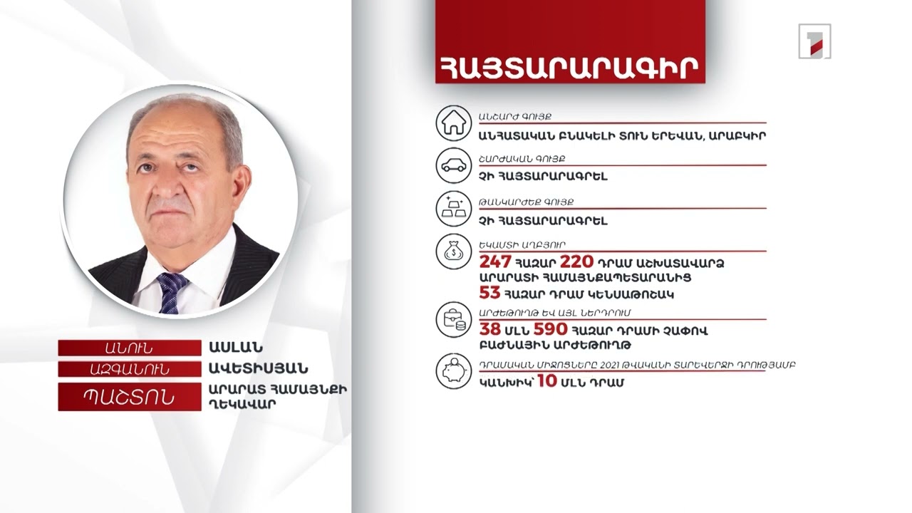 Անհատական բնակելի տուն, 10 մլն դրամ. Արարատ համայնքի ղեկավար Ասլան Ավետիսյանի հայտարարագիրը