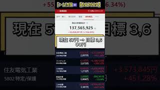 #日本経済ニュース #インフレ #円安 #株価影響 #マーケット動向#株式投資