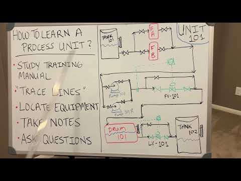 How To Learn A Process Unit - New Operator Tips