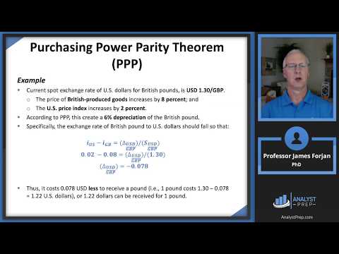 Foreign Exchange Risk (FRM Part 1 2025 – Book 3 – Chapter 19)