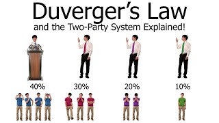 Duverger&#39;s Law and the Two-Party System Explained