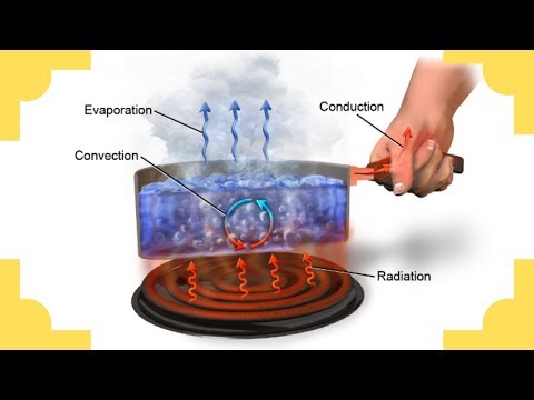 image-What is the meaning of heat transfer?