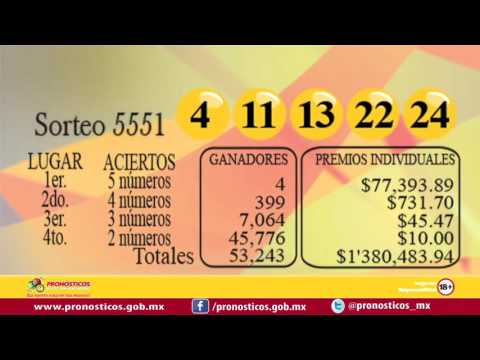 Resumen de Resultados 18 de septiembre de 2016