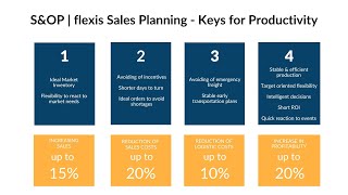 S&OP - Sales Planning video