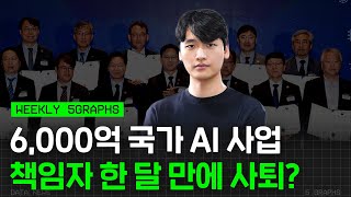 만 16세에 서울대 의대 연구원... K-문샷 프로젝트 사의 표명 / 커서AI, 딥시크, K-문샷 프로그램, 청소년 SNS 금지, G7 / 오그랲 위클리 / 비디오머그