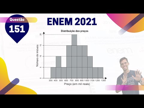 (Q.151 | Azul) HISTOGRAMA dos Apartamentos - Essa questão deveria ter sido ANULADA?