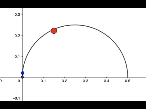 Loxodromic isometries in Hyperbolic plane