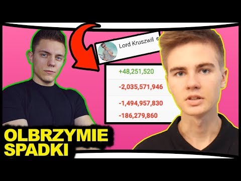 NAJWIĘKSZE SPADKI POLSKICH YOUTUBERÓW W HISTORII