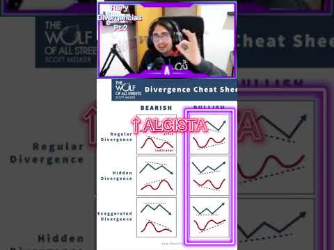 Explaining the Keys to Divergences | Bullish, Bearish, Regular, and Hidden