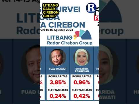 Hasil Survei Pilkada Kota Cirebon 2024