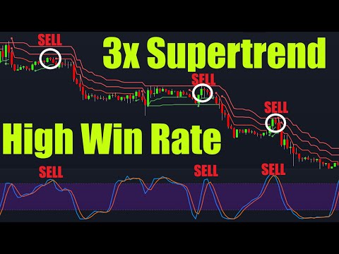 HIGHEST PROFIT Triple Supertrend Trading Strategy Proven 100 Trade Results