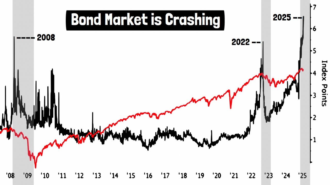 The Liquidity in US Bond Market is Drying up | It's NOT Good!