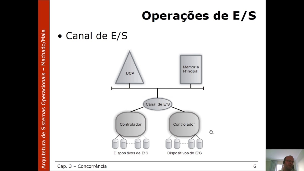 Operações de E/S, Spooling, Buffering e Reentrância