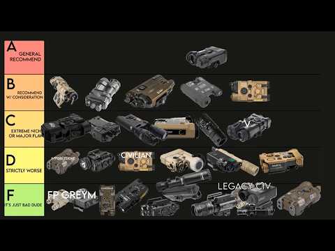 Laser Aiming Module Tier List For 2026