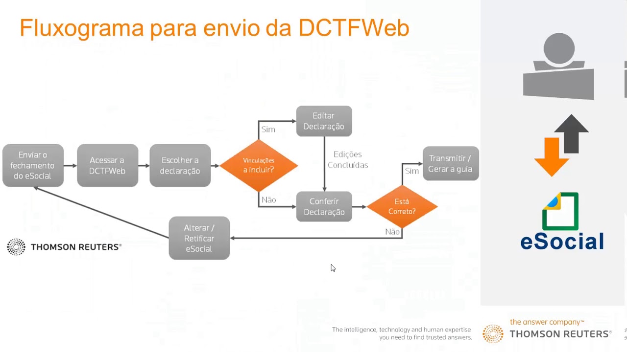 Treinamento Cadastramento Inicial Fase 2