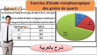 Exercice d'étude morphoscopique des grains de quartz de sable (تصحيح التمرين)