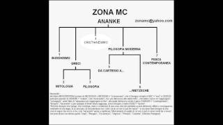Zona MC - Ananke (full album)