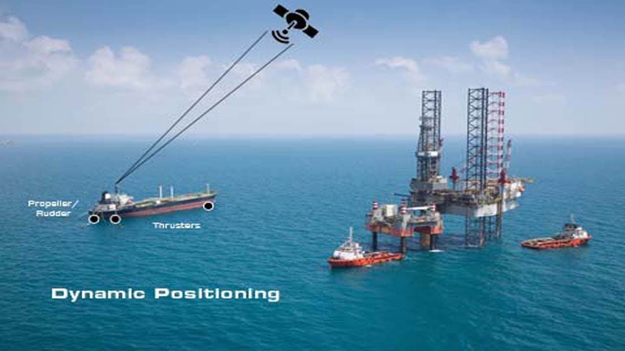 Dynamic Positioning Systems, Principles, Design and Applications