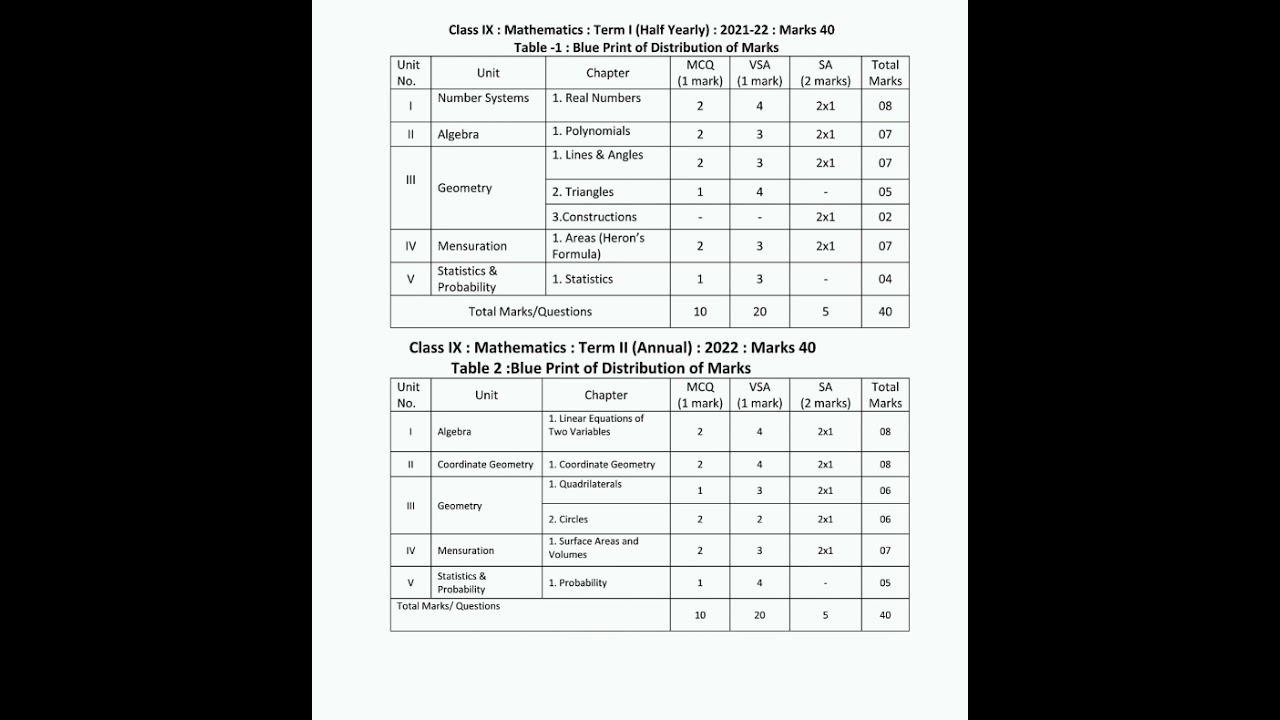 Class IX TBSE New Syllabus 2021-22 || Termwise Latest Syllabus [Check Description]