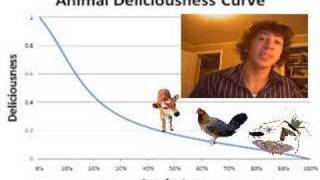 Animal Deliciousness Theorem