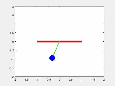 Solving Second Order Ode Pendulam Equation Using Python